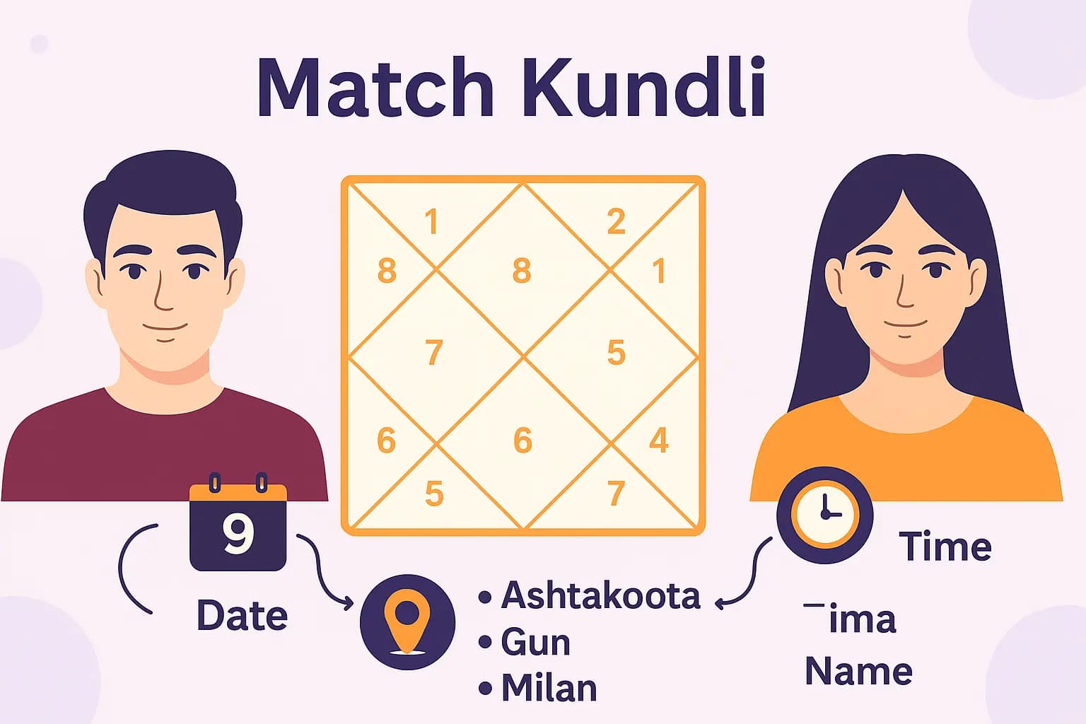 Bride and groom Kundli charts prepared for compatibility matching